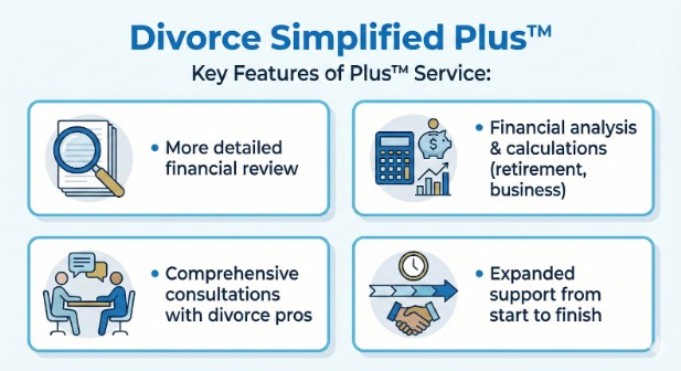 What Is Divorce Simplified Plus™?